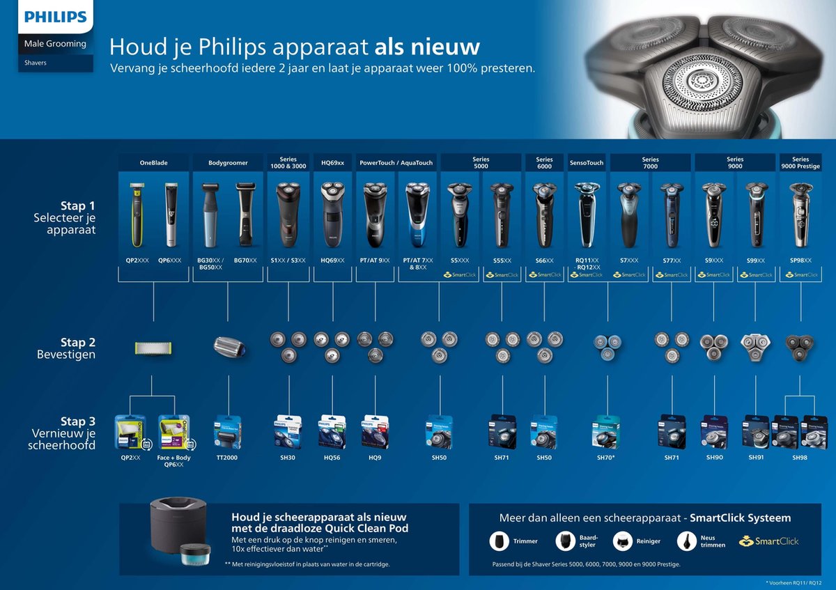 Philips 9000 Serie SH91/50 - Scheerkoppen - 3 stuks